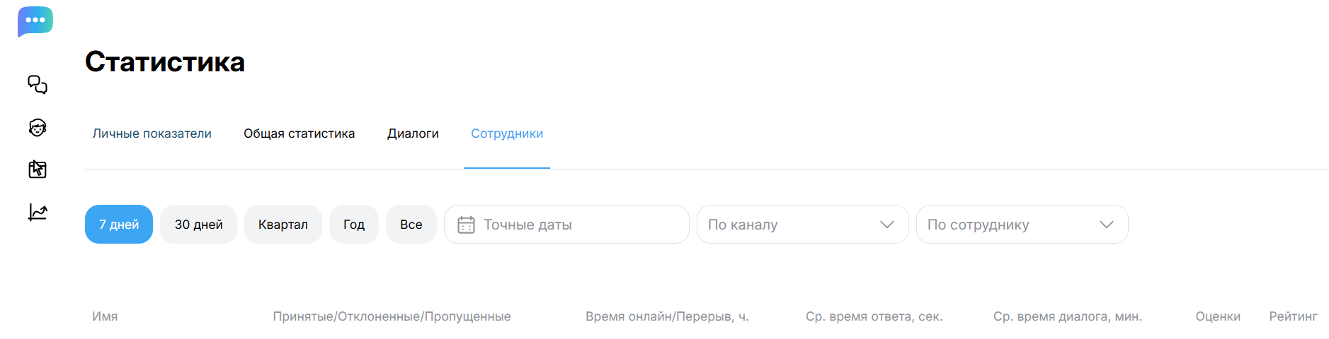 Дашборд статистики сотрудников DiveChat